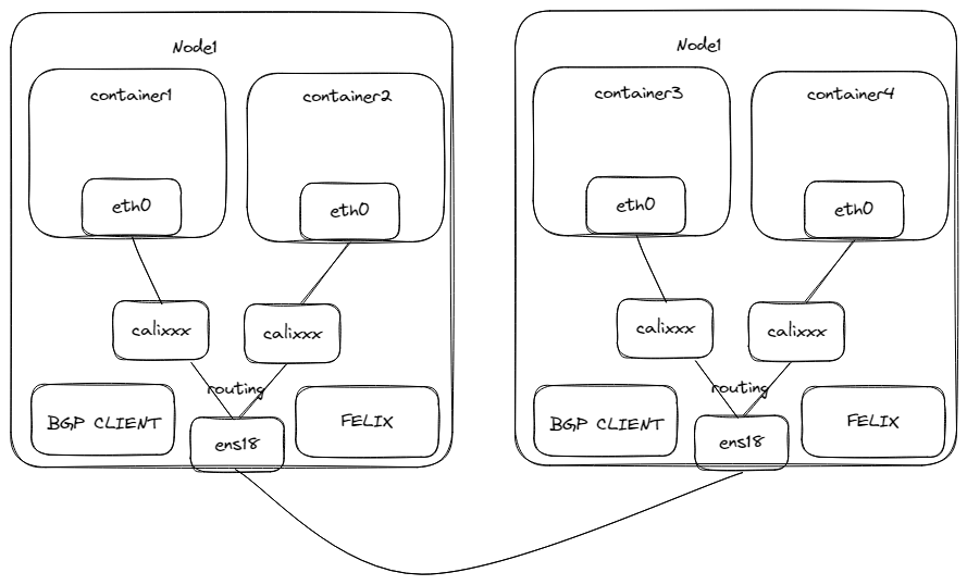 kubernetes-component-calico-6