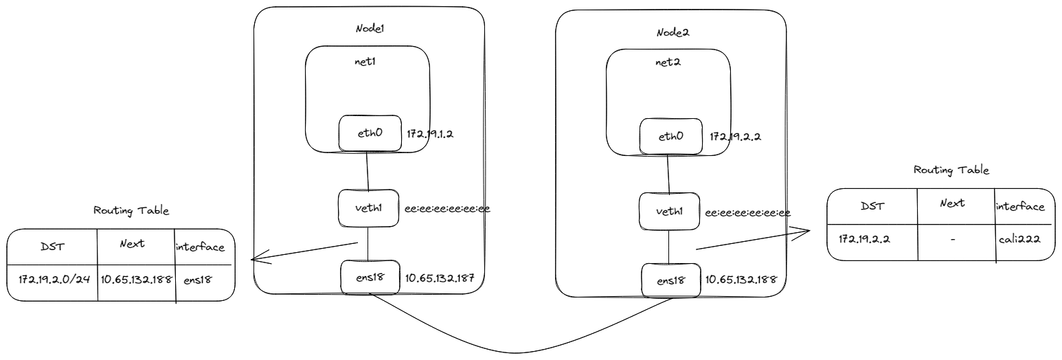 kubernetes-component-calico-7