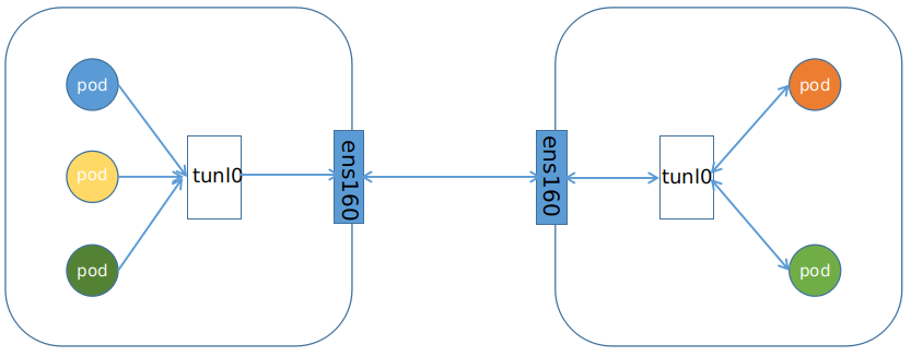 kubernetes-component-calico-8