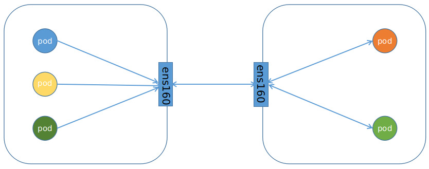 kubernetes-component-calico-9