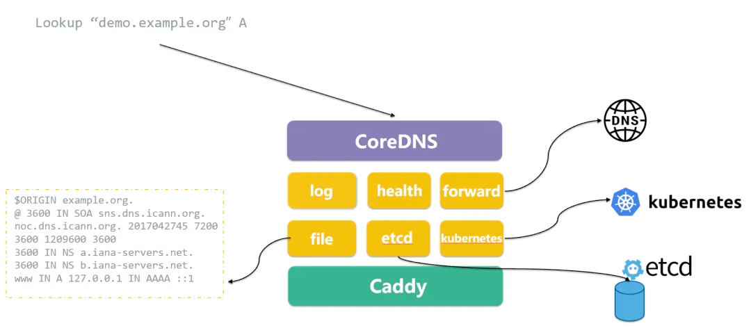 kubernetes-component-coredns-2