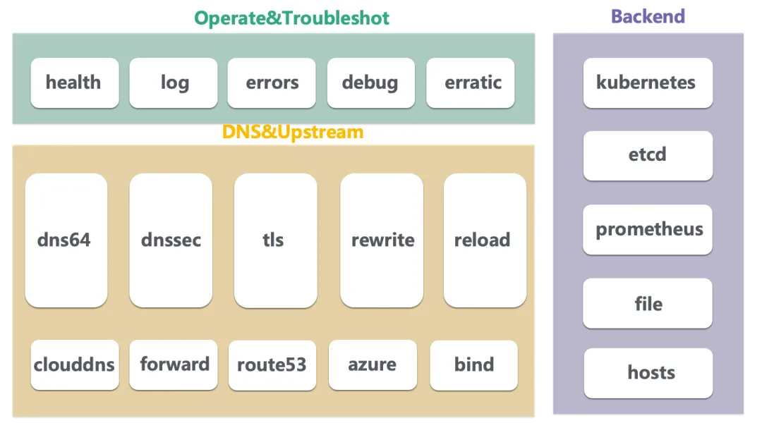 kubernetes-component-coredns-3