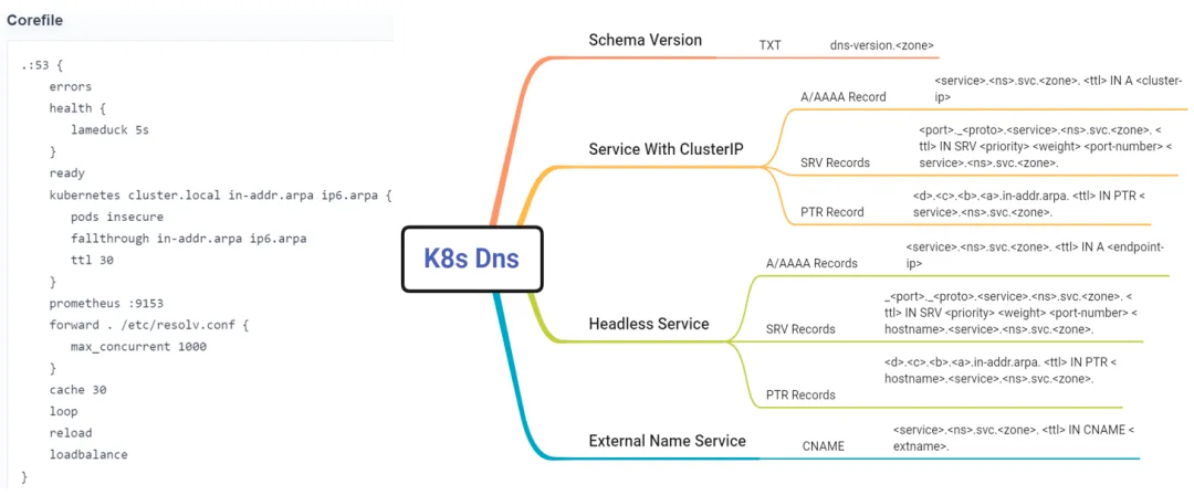 kubernetes-component-coredns-4