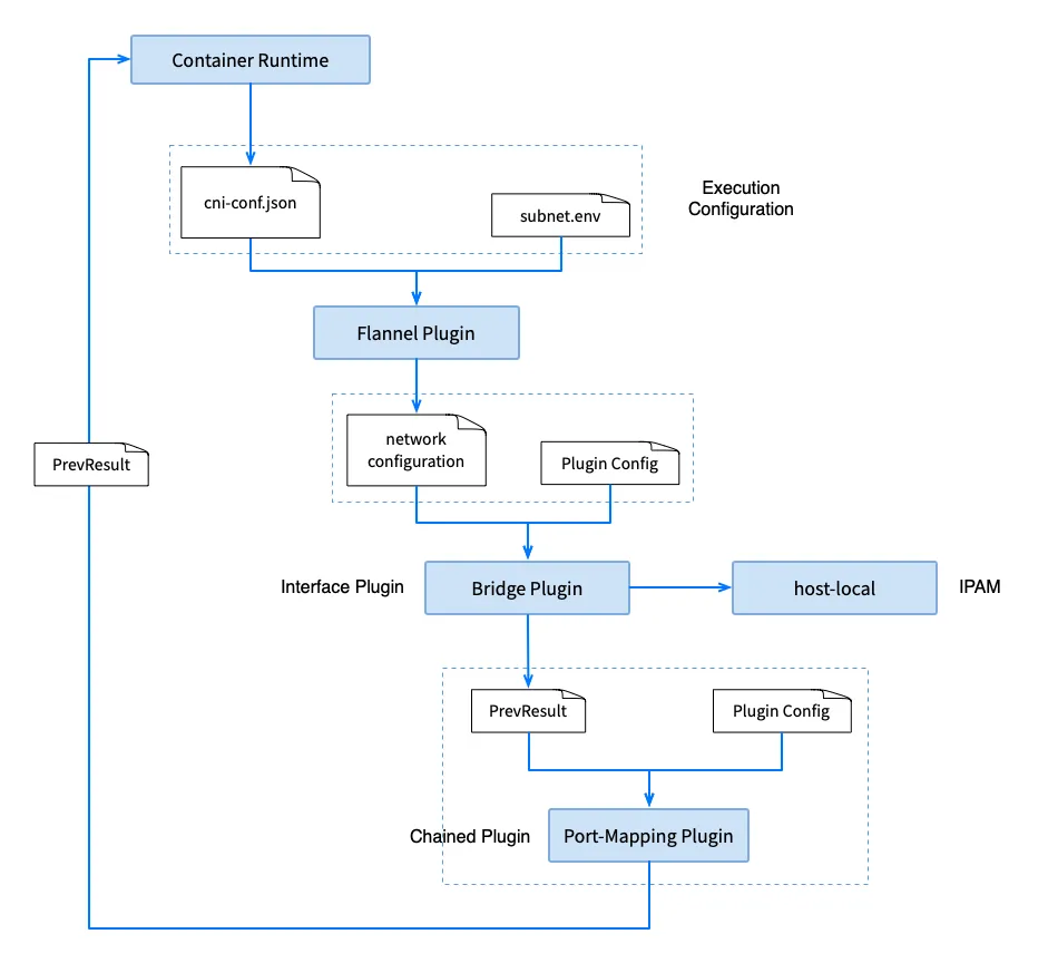 kubernetes-component-flannel-14