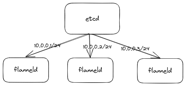 kubernetes-component-flannel-17