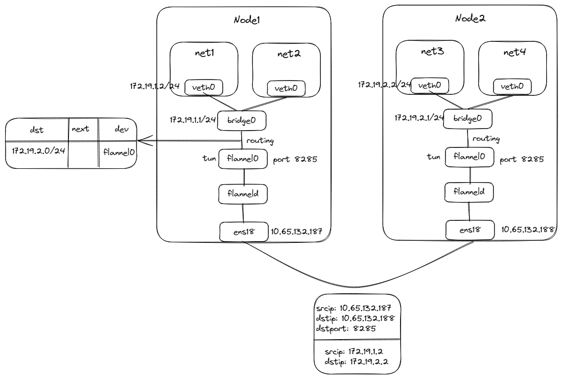 kubernetes-component-flannel-18