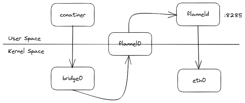 kubernetes-component-flannel-19