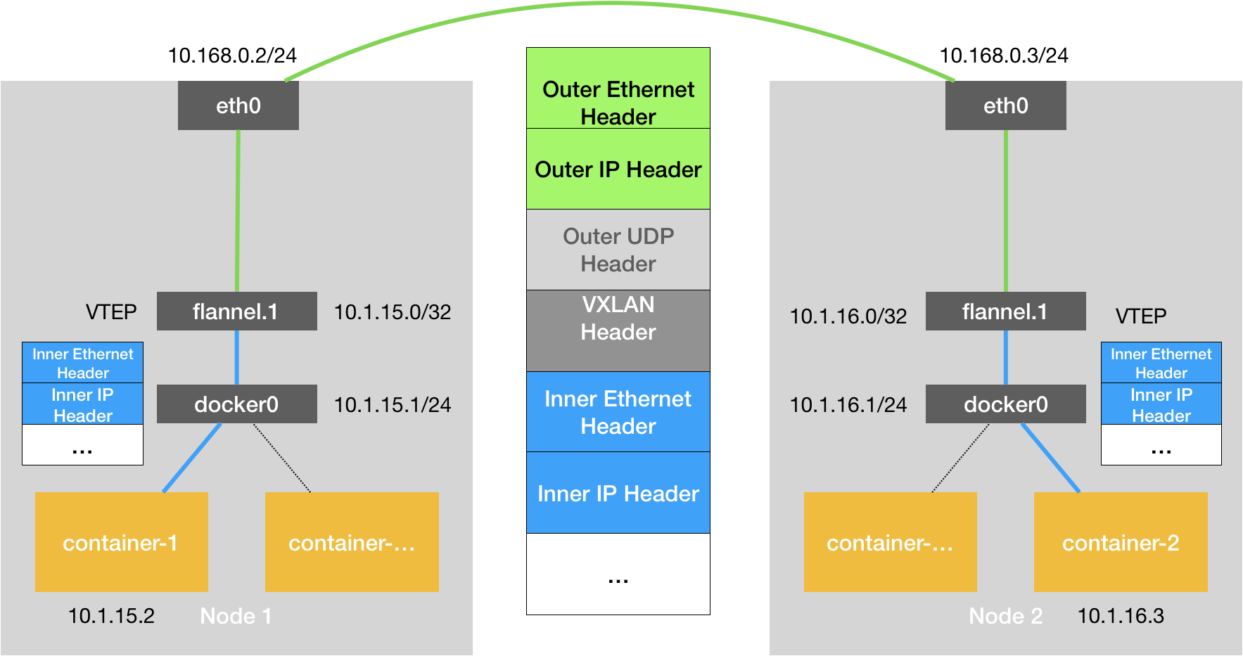 kubernetes-component-flannel-2