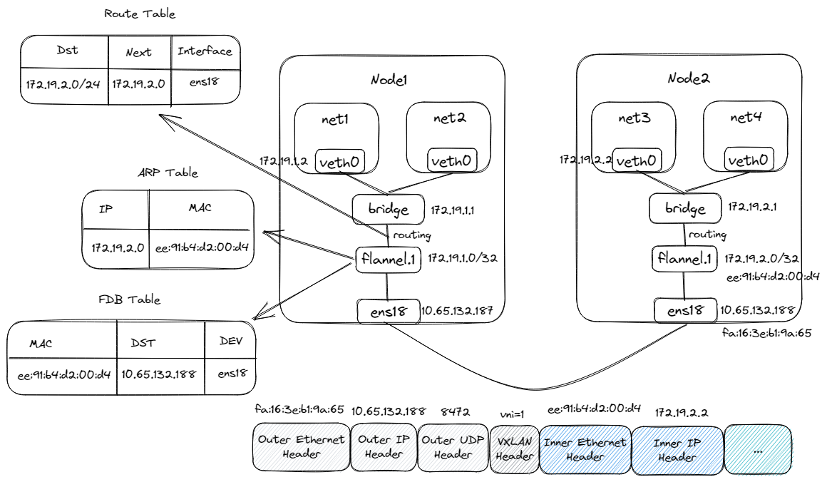 kubernetes-component-flannel-20