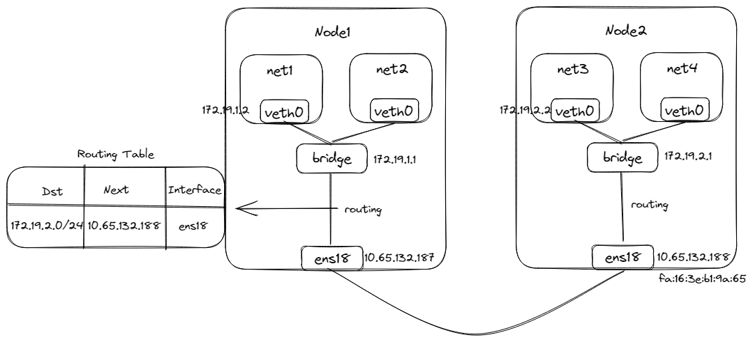 kubernetes-component-flannel-21