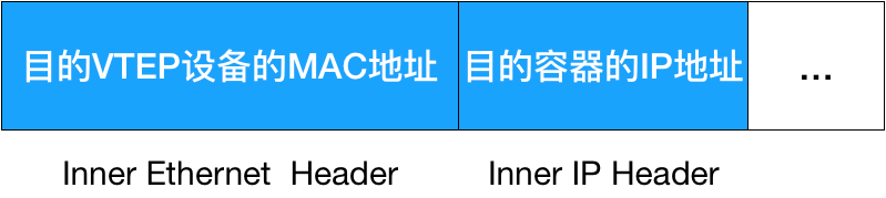 kubernetes-component-flannel-3