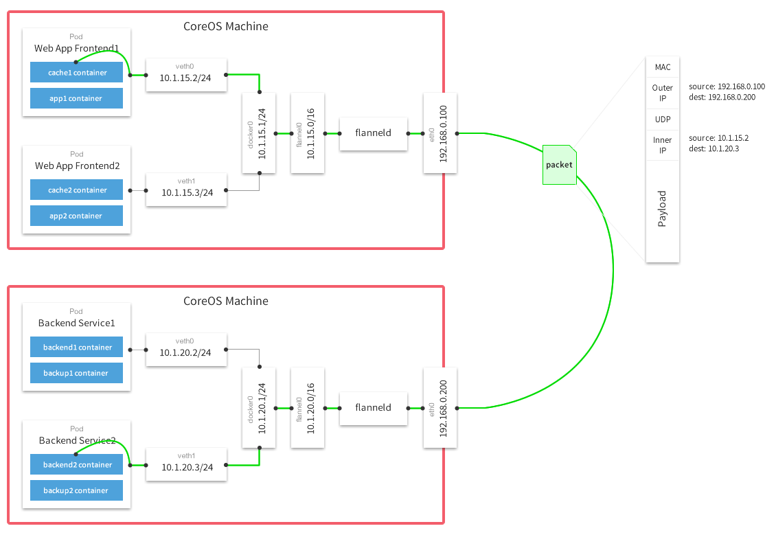 kubernetes-component-flannel-6