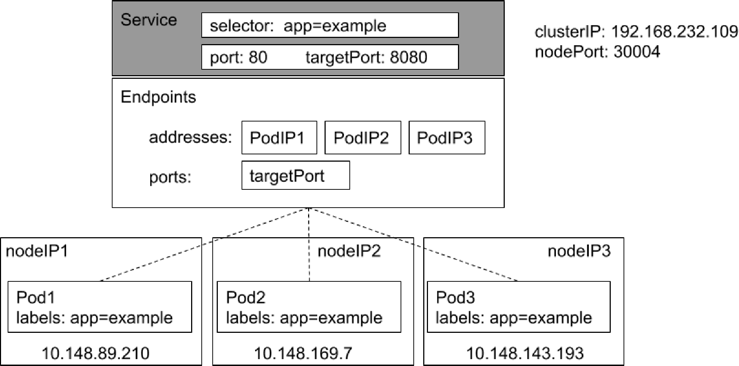 kubernetes-component-kube-proxy-1