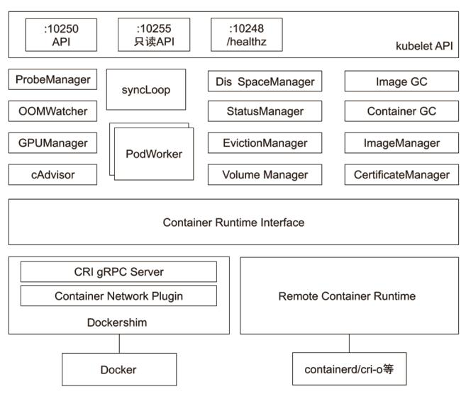 kubernetes-component-kubelet-1