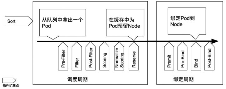 kubernetes-component-scheduler-1