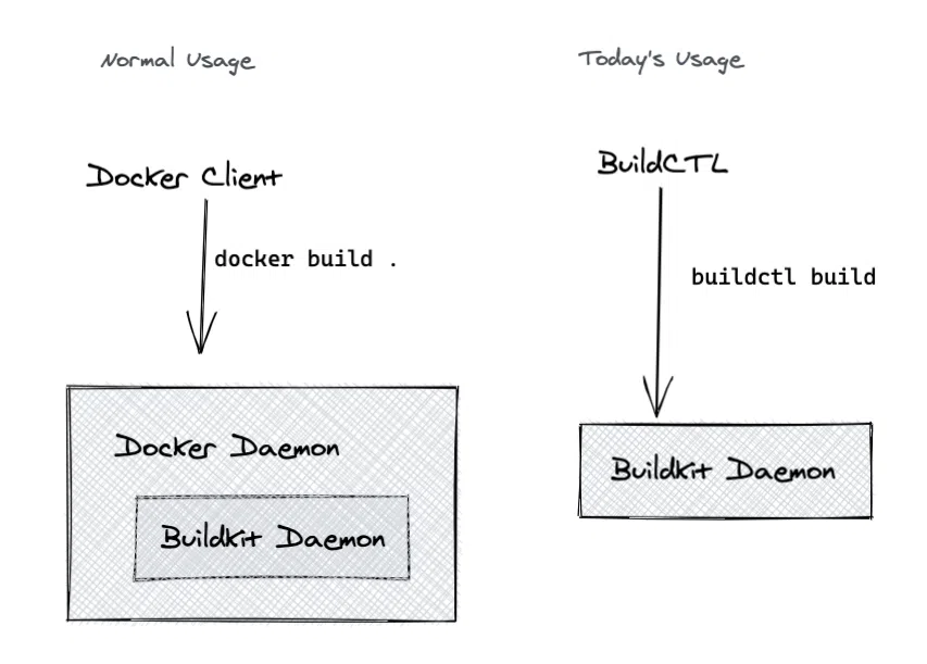 kubernetes-container-buildkitd-1