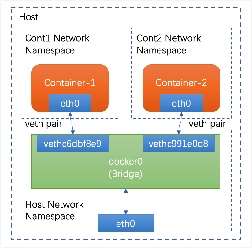 kubernetes-container-network-modules-1