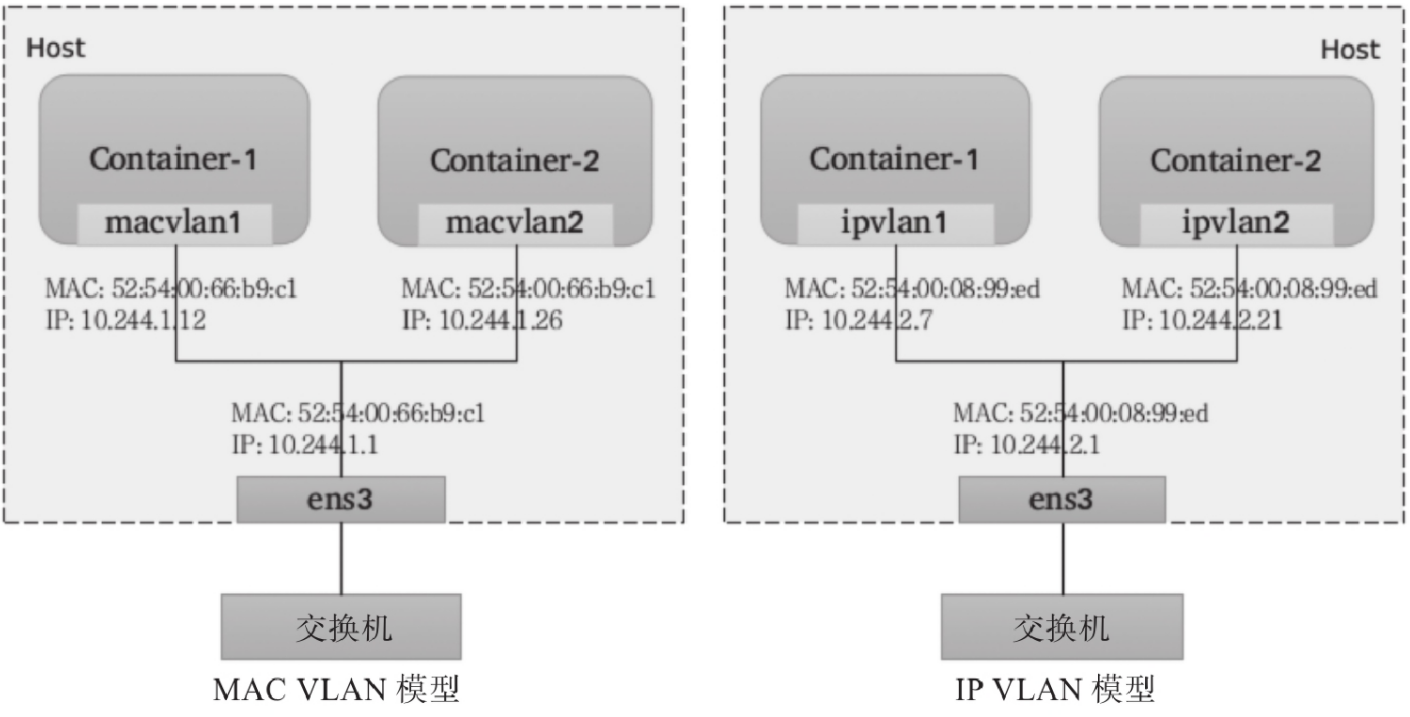 kubernetes-container-network-modules-10