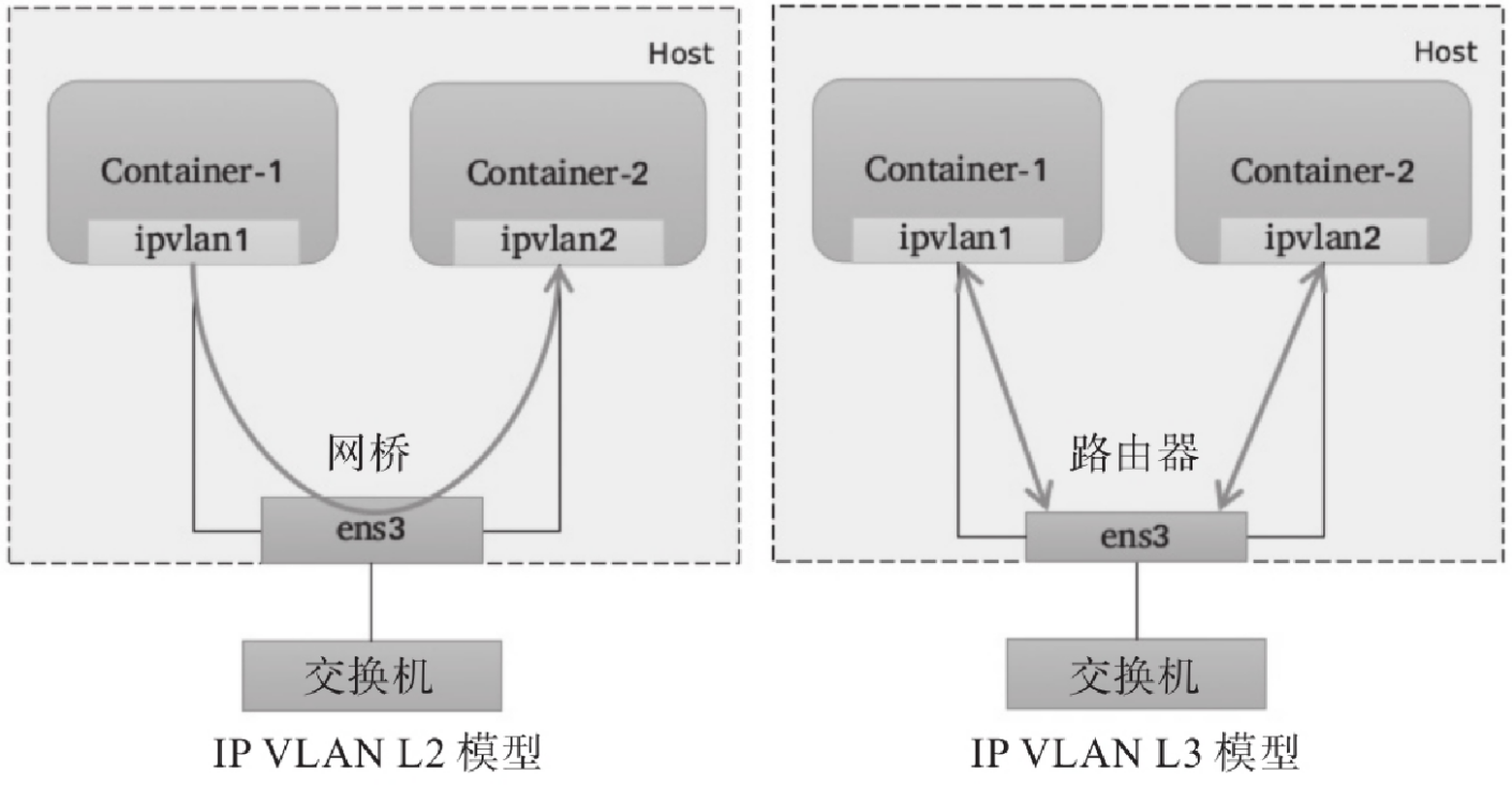 kubernetes-container-network-modules-11
