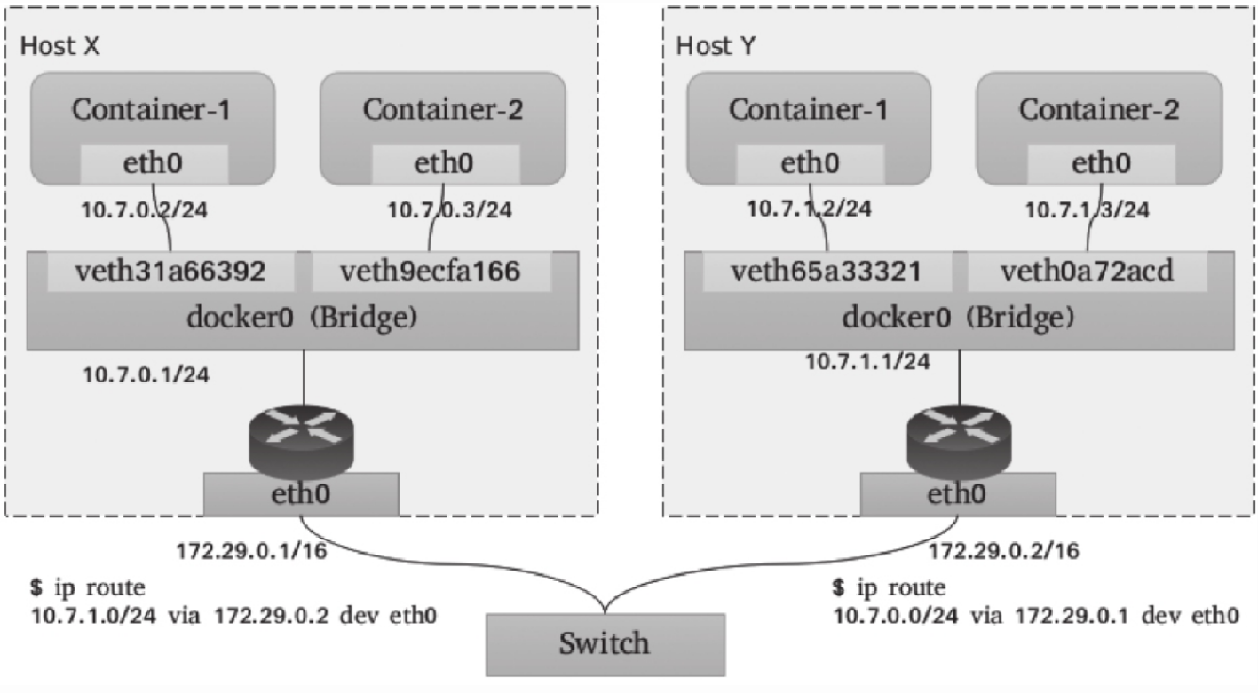 kubernetes-container-network-modules-12