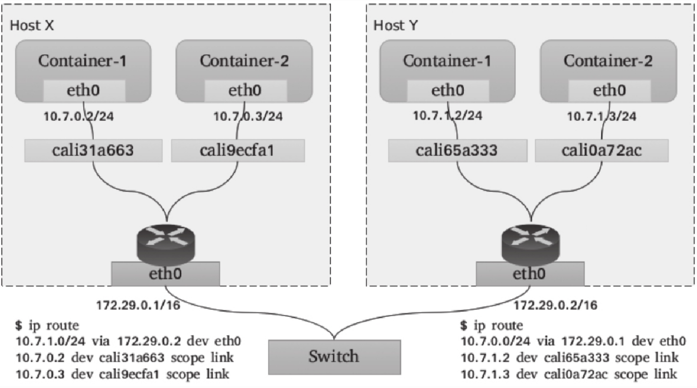 kubernetes-container-network-modules-13