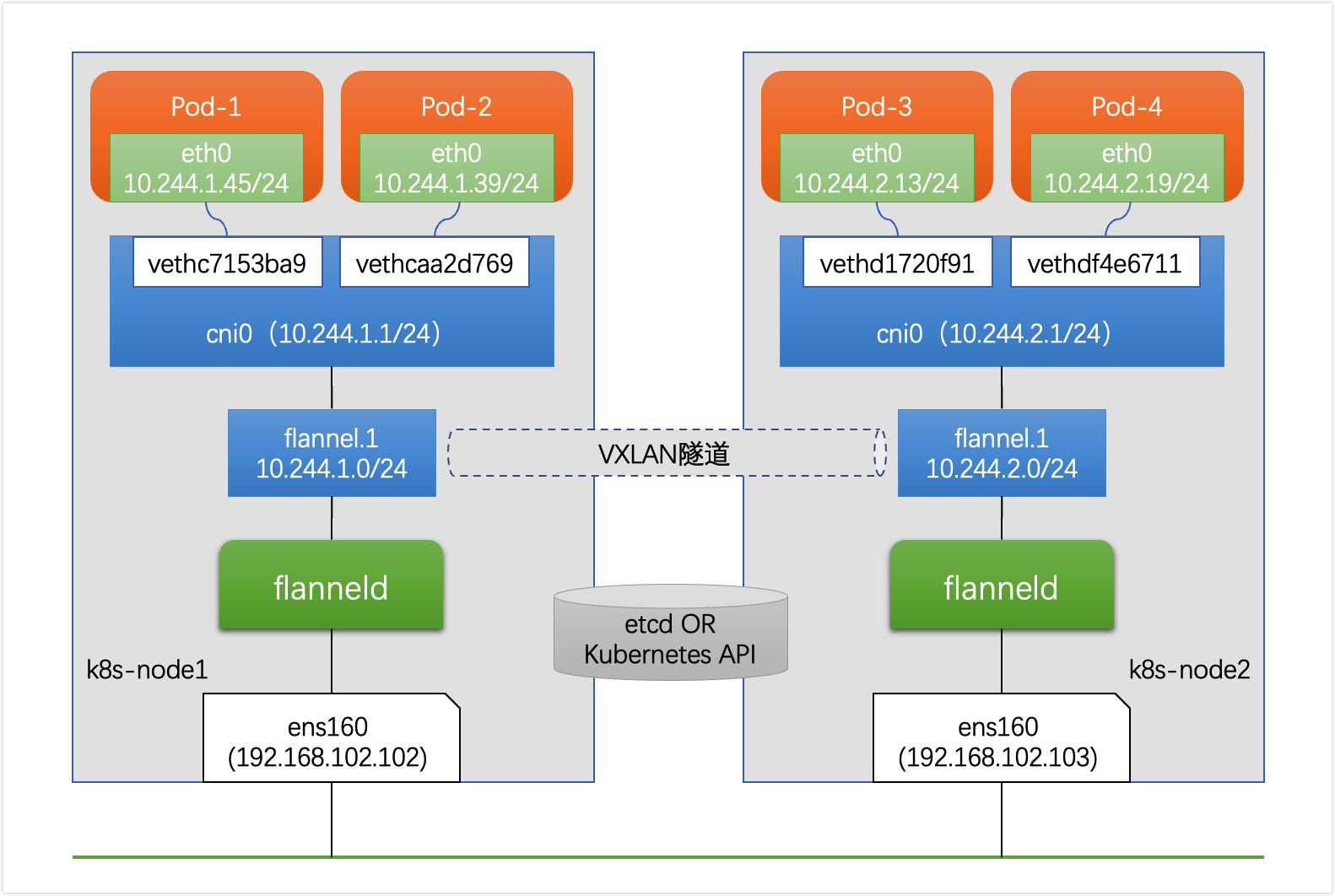 kubernetes-container-network-modules-14