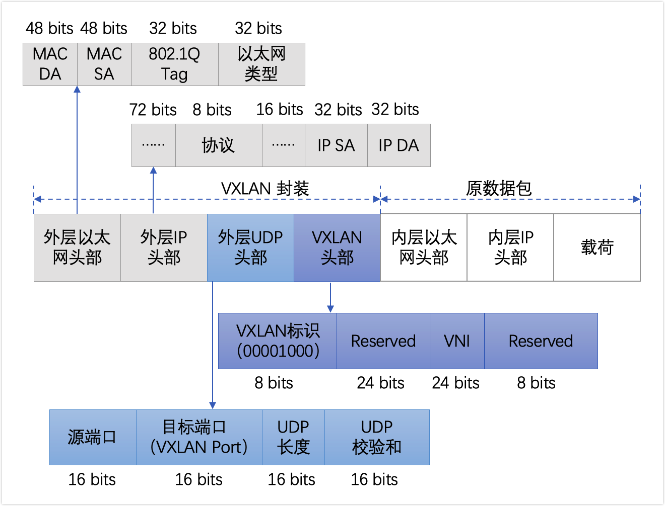 kubernetes-container-network-modules-15