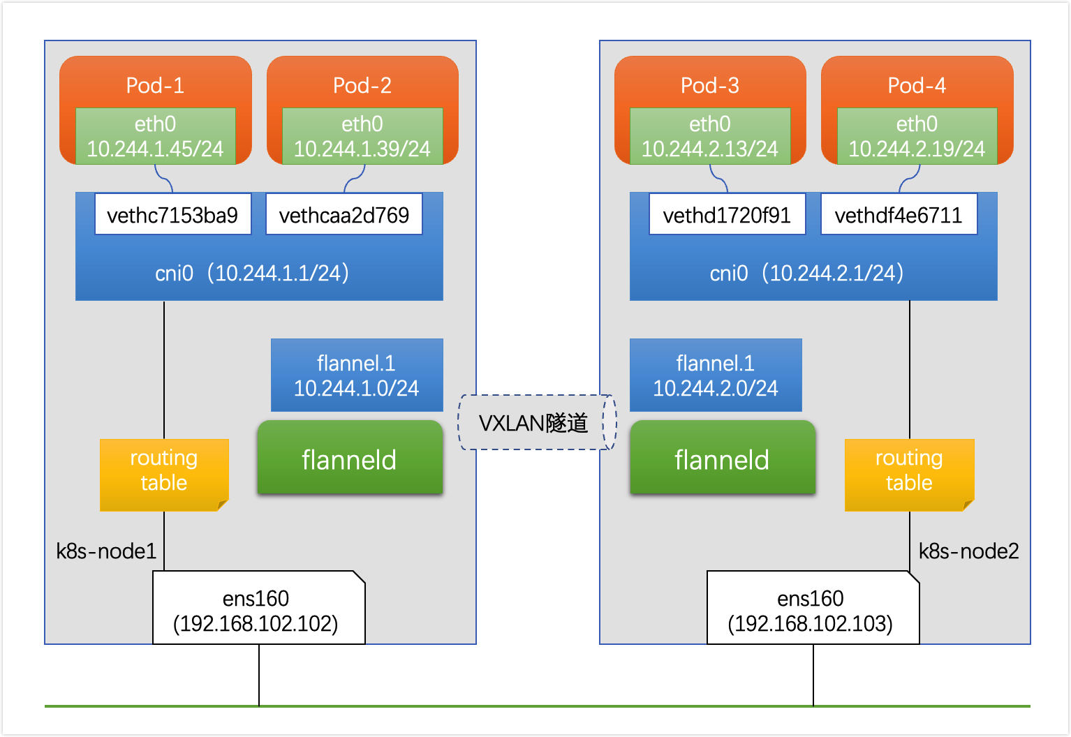 kubernetes-container-network-modules-16