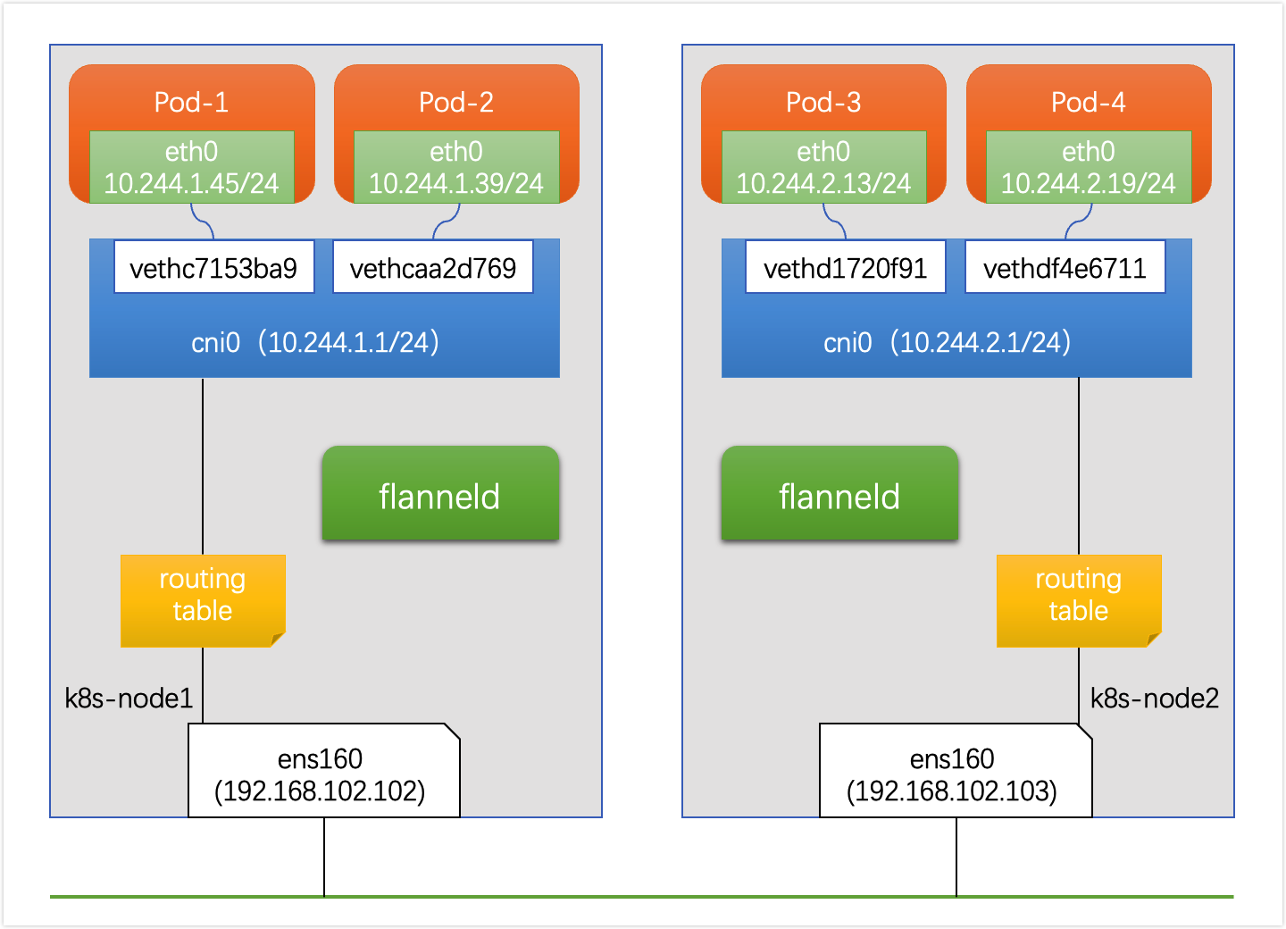 kubernetes-container-network-modules-17
