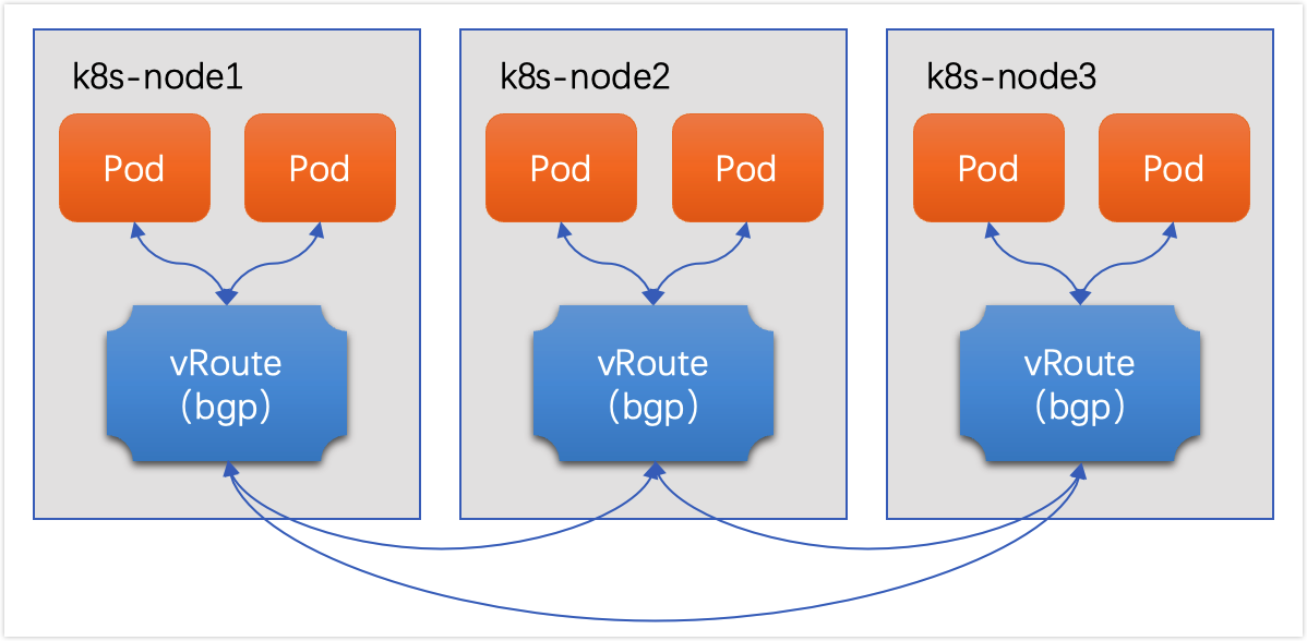 kubernetes-container-network-modules-18