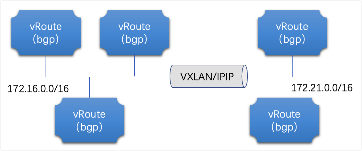 kubernetes-container-network-modules-19