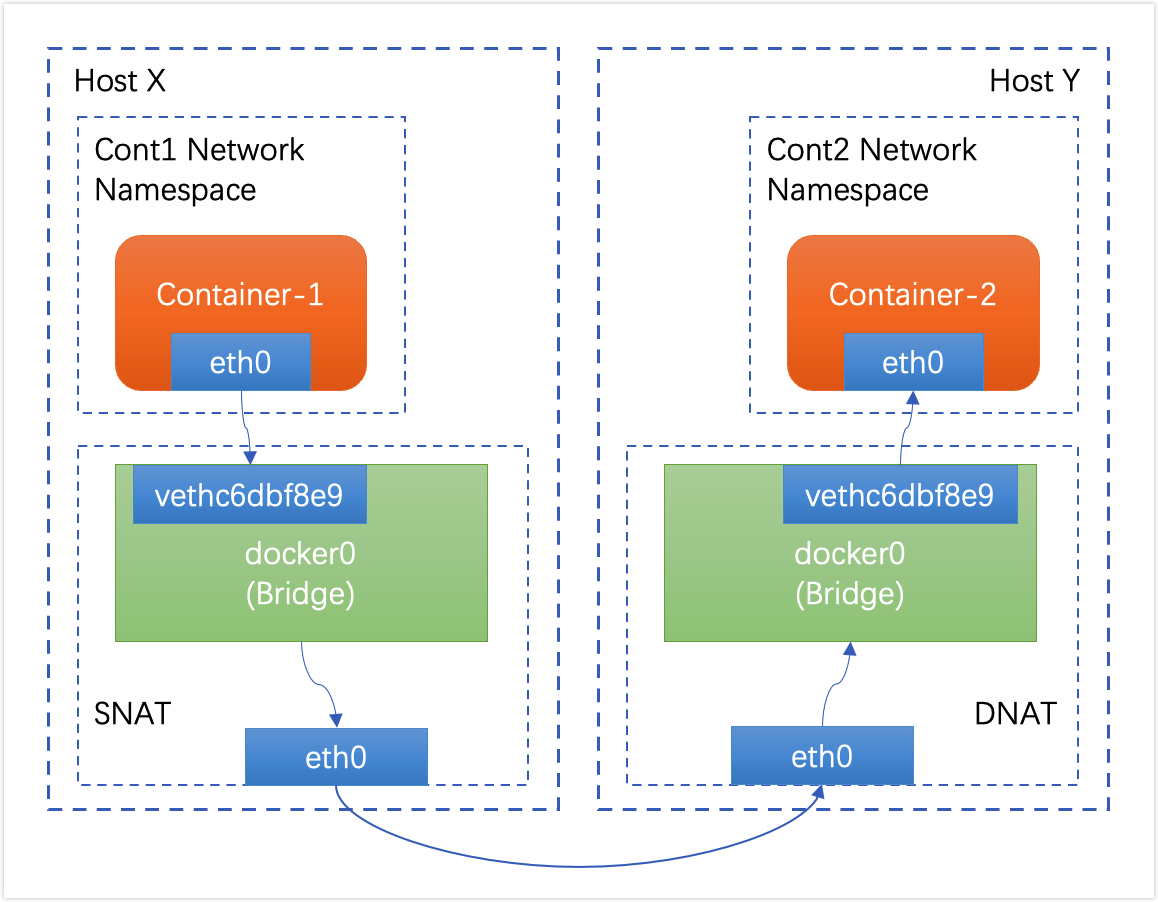 kubernetes-container-network-modules-2