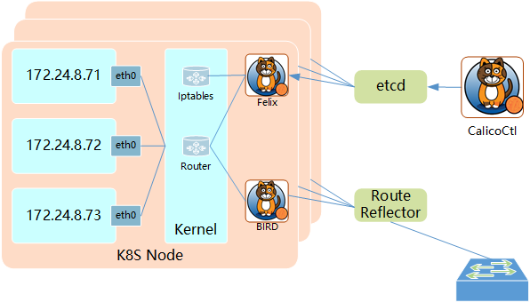 kubernetes-container-network-modules-20