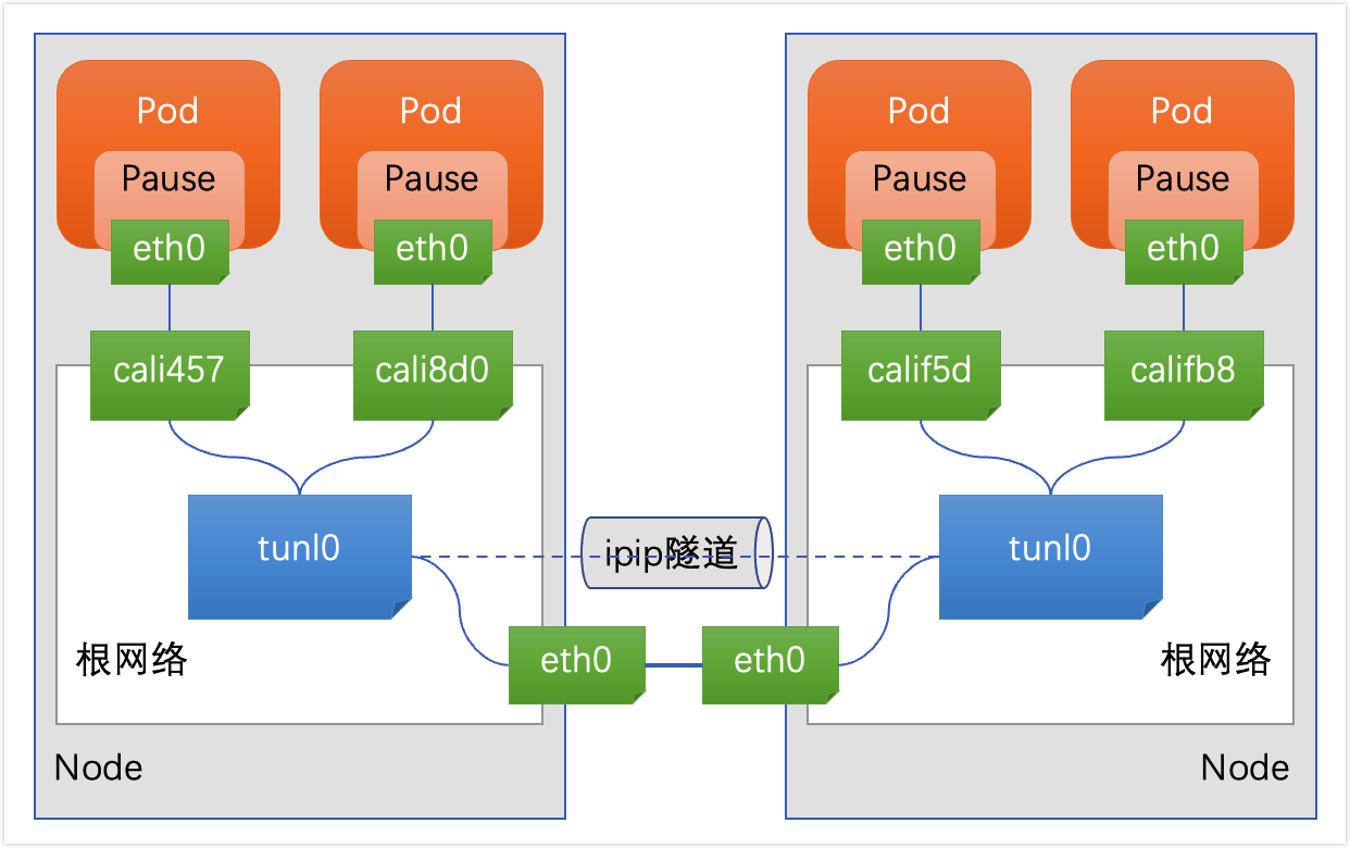 kubernetes-container-network-modules-21