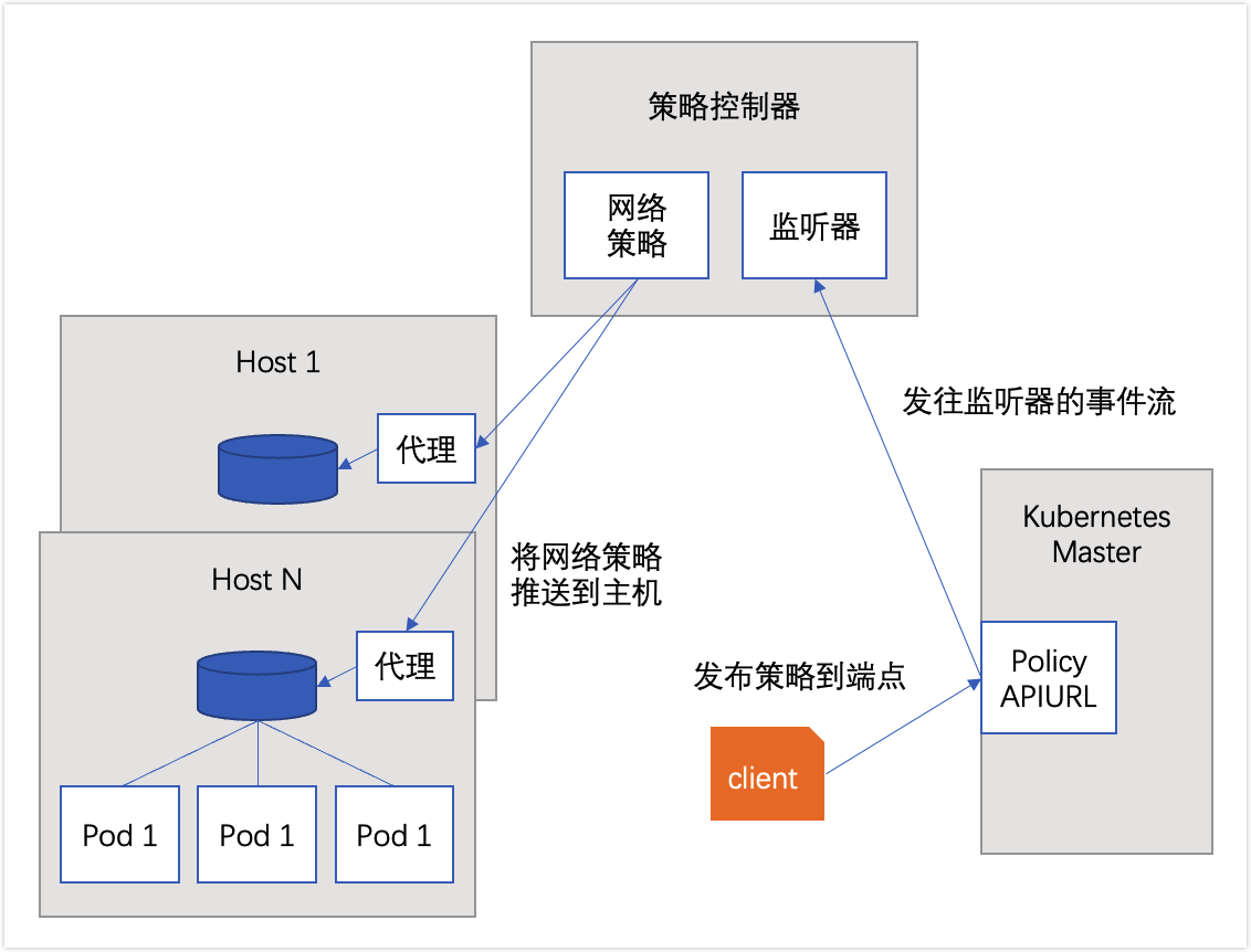kubernetes-container-network-modules-24