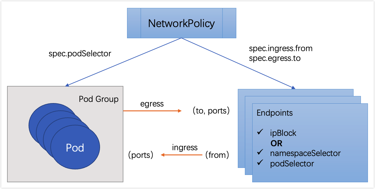 kubernetes-container-network-modules-25