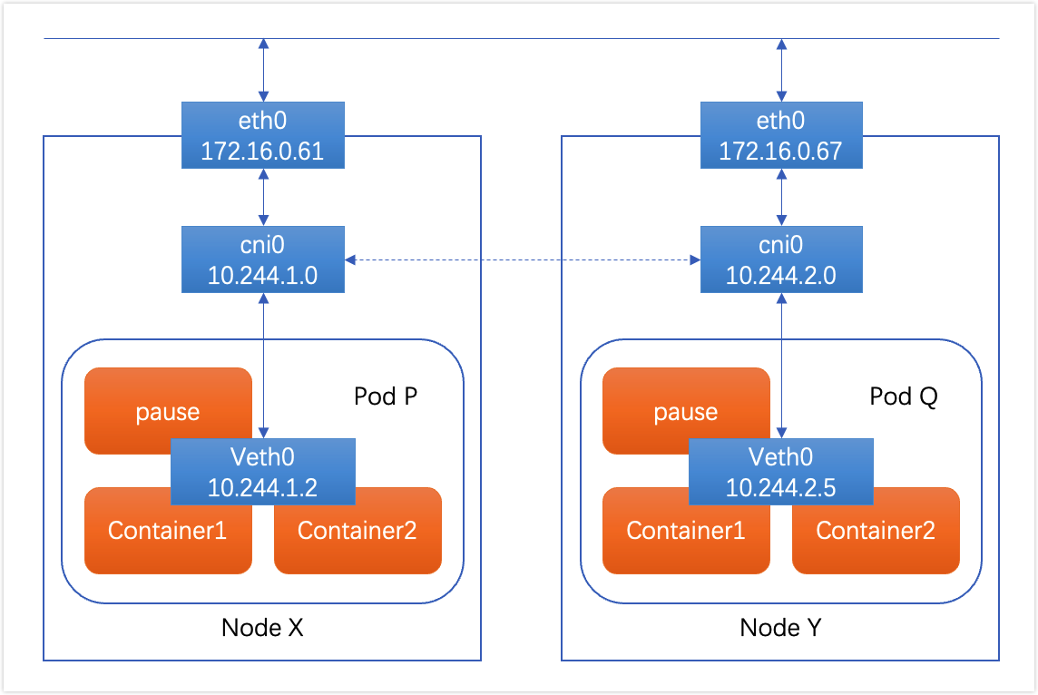 kubernetes-container-network-modules-3