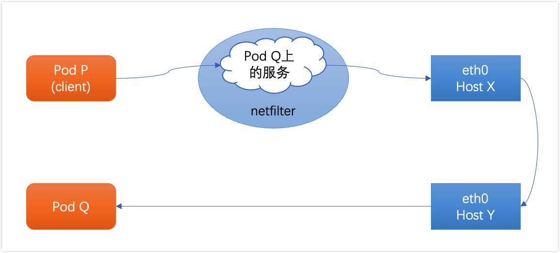 kubernetes-container-network-modules-4