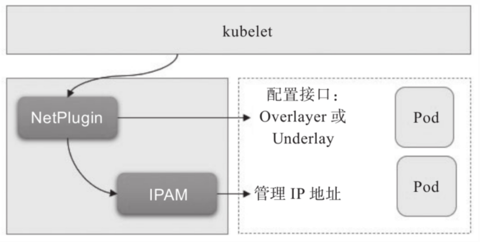 kubernetes-container-network-modules-5