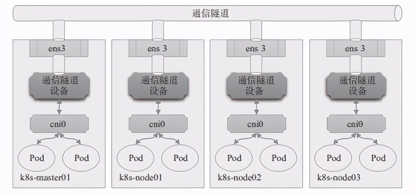 kubernetes-container-network-modules-7