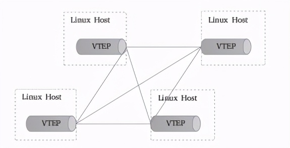 kubernetes-container-network-modules-8