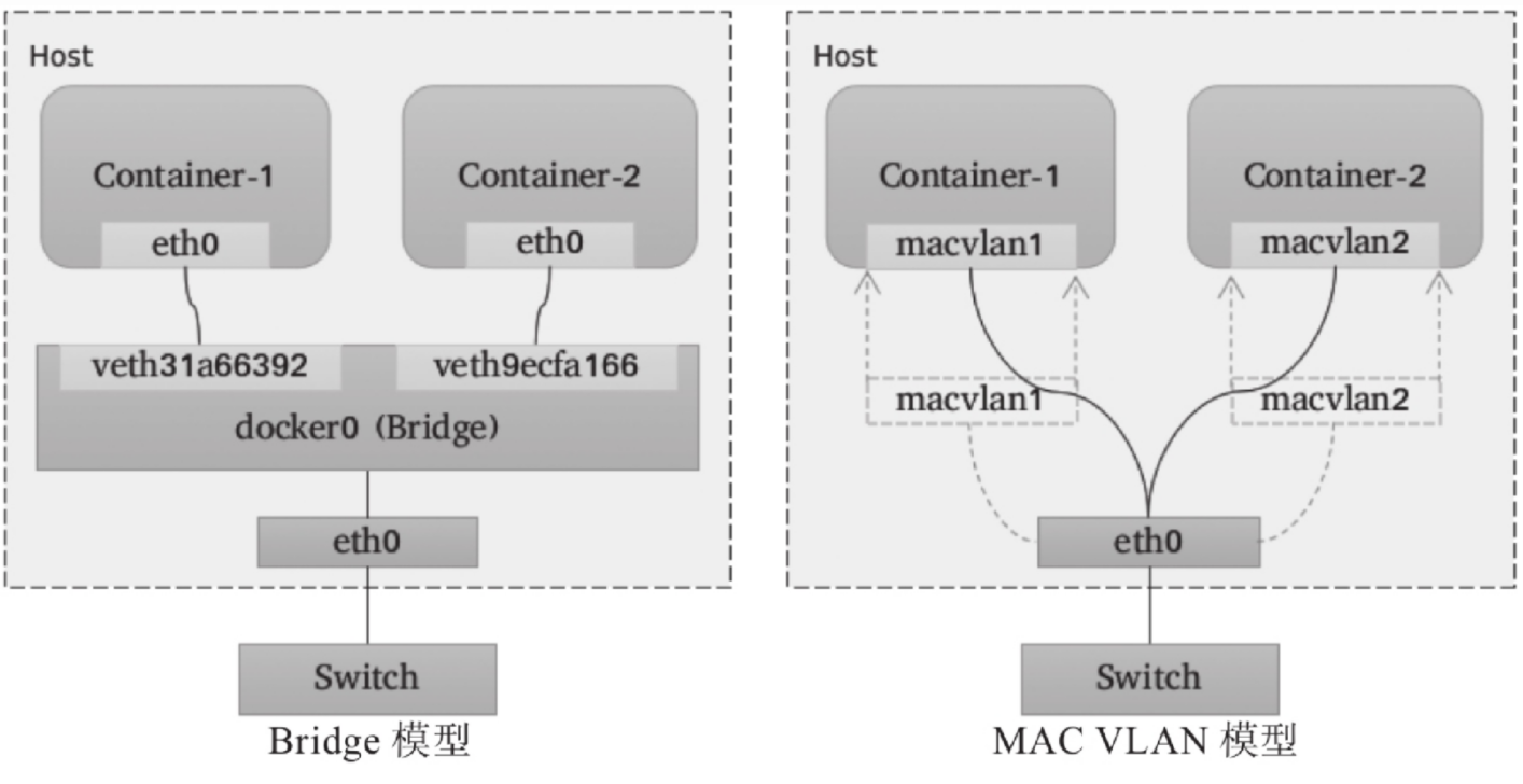kubernetes-container-network-modules-9
