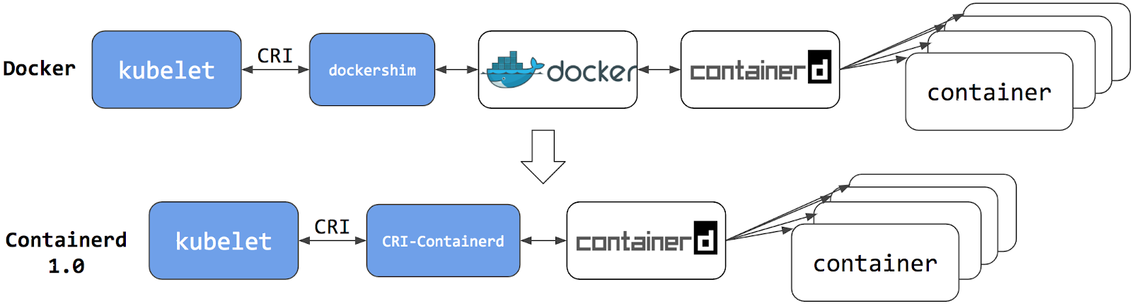 kubernetes-containerd-install-1