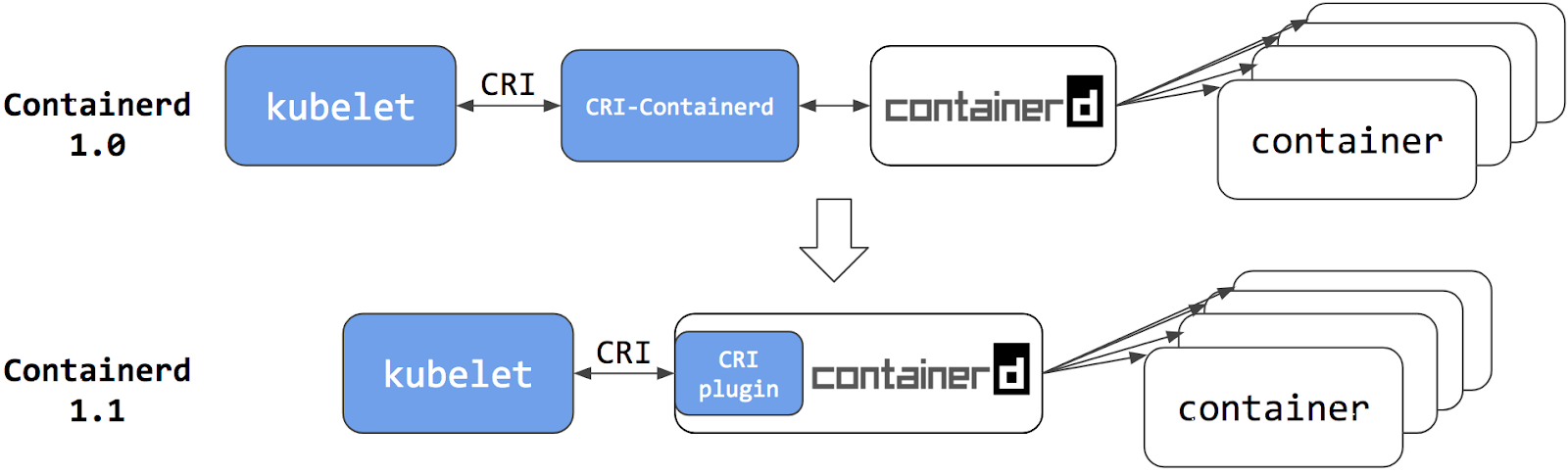 kubernetes-containerd-install-2