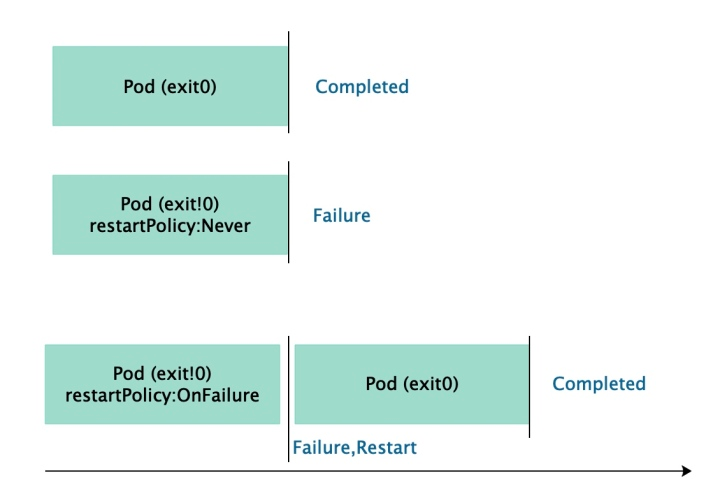 kubernetes-control-job-1