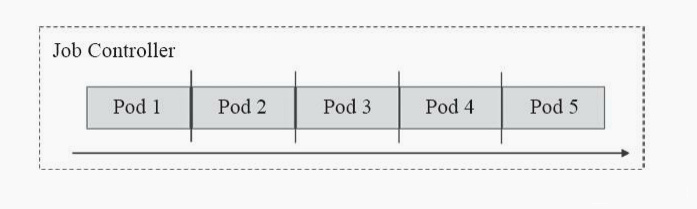 kubernetes-control-job-2