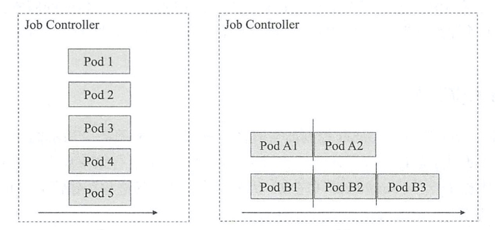 kubernetes-control-job-3