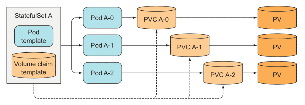 kubernetes-control-statefulset-1