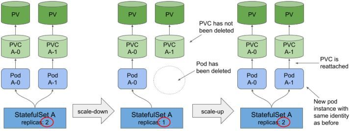 kubernetes-control-statefulset-2