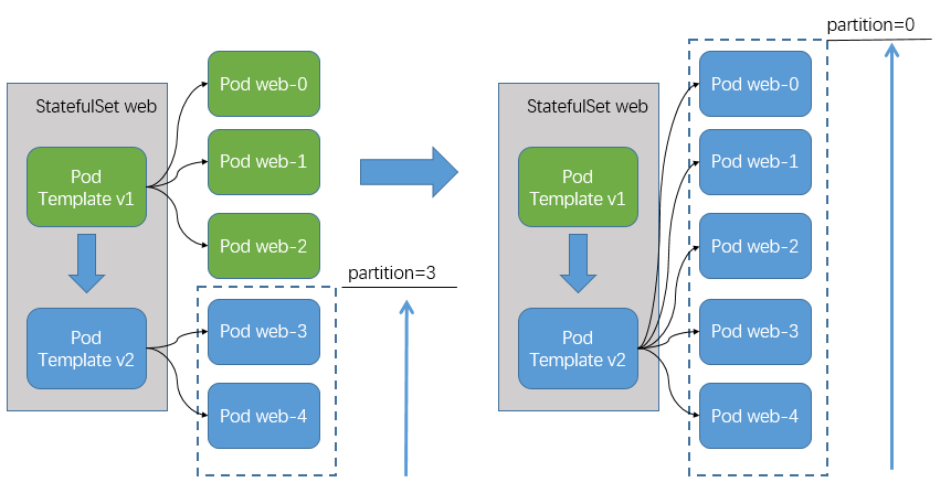 kubernetes-control-statefulset-3